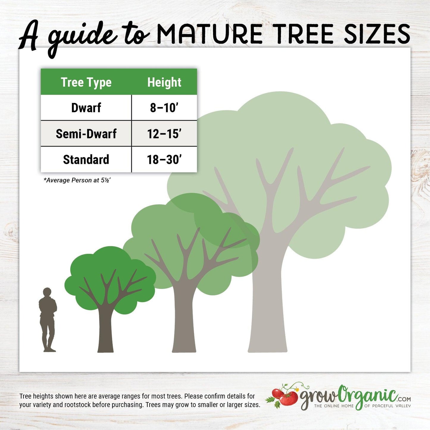 Deluxe Tree Planting Kit